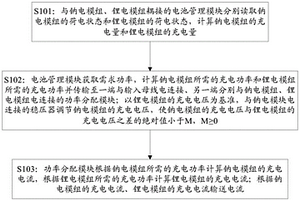 鈉鋰混合電池系統(tǒng)及控制方法