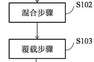 超薄金屬鋰電極及其制備以及作為一次鋰電池負極的用途