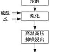 基于微波和壓力場(chǎng)聯(lián)合溶浸鋰輝石的方法