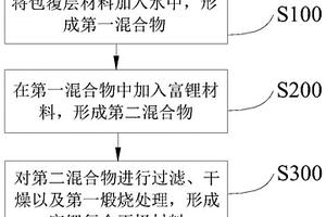 制備富鋰復(fù)合正極材料的方法、正極、電池