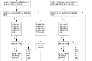 電能表鋰電池去鈍化的方法