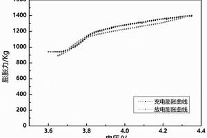 鋰金屬電池化成方法