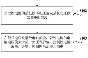 鋰電池管理方法、裝置及相關(guān)組件