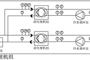 分布式能源站溴化鋰機(jī)組系統(tǒng)多能流測(cè)點(diǎn)布置結(jié)構(gòu)