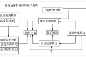 鋰電池保護(hù)板的控制方法