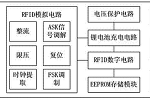 鋰電池供電的半雙工RFID芯片及其系統(tǒng)