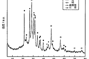 球形鋰離子電池硅/錫二元儲鋰母體復(fù)合負極材料的制備方法