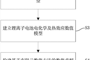 多層疊片結(jié)構(gòu)鋰離子電池的內(nèi)部分布特征仿真分析方法