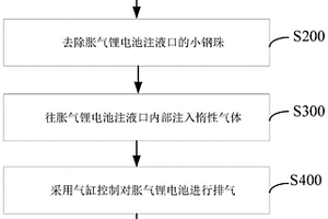 新能源鋰電池脹氣修復(fù)方法