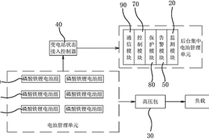 變電站磷酸鐵鋰電池遠(yuǎn)程監(jiān)測(cè)裝置