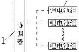 新型鋰電池組監(jiān)測系統(tǒng)