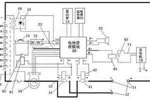 電動(dòng)車用鋰離子動(dòng)力電源