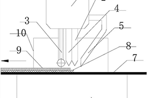 3D打印制備金屬鋰帶的方法