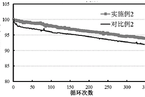 粉體預(yù)鋰化硅基負(fù)極材料及其制備方法和應(yīng)用