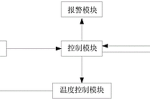 圓柱型鋰離子電池監(jiān)控溫度的系統(tǒng)和方法