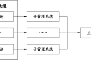 動力鋰電池管理系統(tǒng)