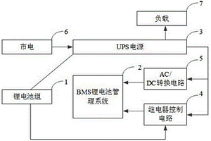 基于UPS的鋰電池組控制系統(tǒng)供電回路