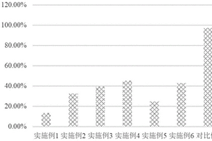 羧甲基纖維素鋰、制備方法及其應(yīng)用