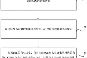 鋰電池充電方法、系統(tǒng)、裝置及計算機可讀存儲介質(zhì)