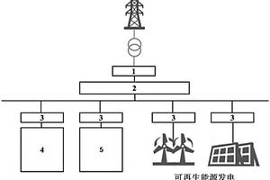 飛輪儲能和鋰電池復(fù)合的儲能系統(tǒng)