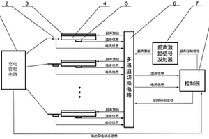 基于外加超聲場(chǎng)的鋰離子電池快充輔助方法及裝置