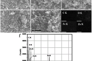 多酚改性鋅鐵基異質(zhì)結氧化物碳納米鋰離子電池負極復合材料及其制備方法