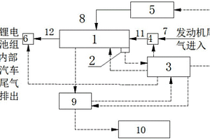 內(nèi)燃機(jī)鋰電池混合動(dòng)力汽車鋰電池溫控系統(tǒng)