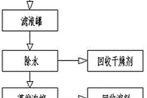 雙草酸硼酸鋰純化方法