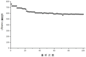 鋰離子電池硬碳負(fù)極材料及其制備方法