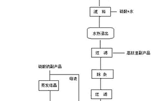 水熱綜合回收廢舊磷酸鐵鋰正極材料中有價元素的方法