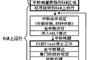 延長電飯煲內(nèi)置鋰電池工作壽命的控制方法