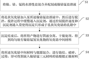 嵌入鎳鈷錳三元材料的鈷酸鋰正極材料及其制備方法