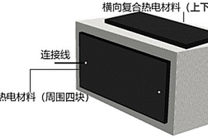 復(fù)合結(jié)構(gòu)的鋰離子電池?zé)峁芸丶夹g(shù)及其制備