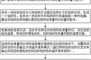 基于差示絕熱追蹤的鋰電池比熱容測量方法與裝置