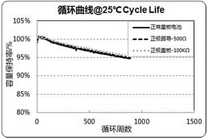 鋰離子電池蓋板正極弱導(dǎo)阻值的檢測方法