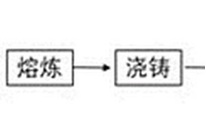 鋰硅錫合金材料及其制備方法和應(yīng)用