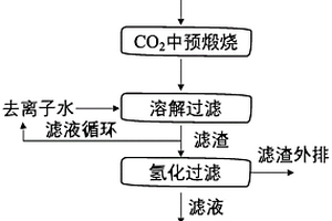 金屬鋰渣制備電池級(jí)碳酸鋰的方法