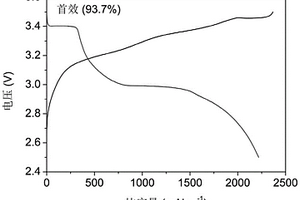 全固態(tài)鋰離子電池硅基負(fù)極極片的補(bǔ)鋰方法