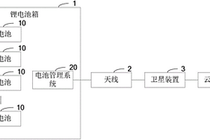 鋰電池的遠程監(jiān)測系統(tǒng)