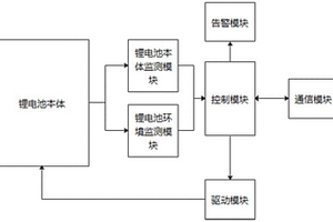 帶監(jiān)測功能48V鋰電池