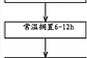 軟包鋰離子電池的化成方法