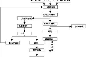 利用廢舊氟利昂制備六氟磷酸鋰的方法