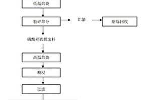 磷酸亞鐵鋰正極材料綜合回收利用方法