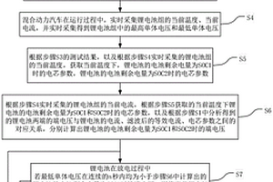 基于鋰電池等效電路模型的重度混合動力汽車SOC校準(zhǔn)方法