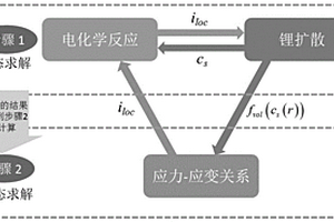 基于電化學(xué)-力耦合模型的鋰離子電池放電過程中電極顆粒間應(yīng)力的確定方法