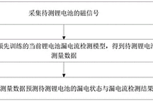 鋰電池的漏電流檢測方法及檢測裝置