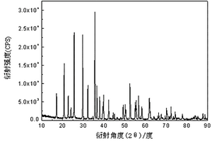 鋰離子電池正極材料磷酸亞鐵鋰的制備方法