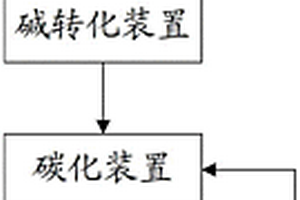 從鋰輝石精礦制備碳酸鋰的系統(tǒng)