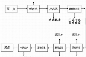 分離碳酸鹽型含鋰、鉀鹵水中碳酸根及制備鉀石鹽礦、碳酸鋰精礦的方法