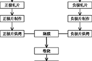 摩托車(chē)及汽車(chē)啟動(dòng)電源用鋰電池正極漿料及鋰電池